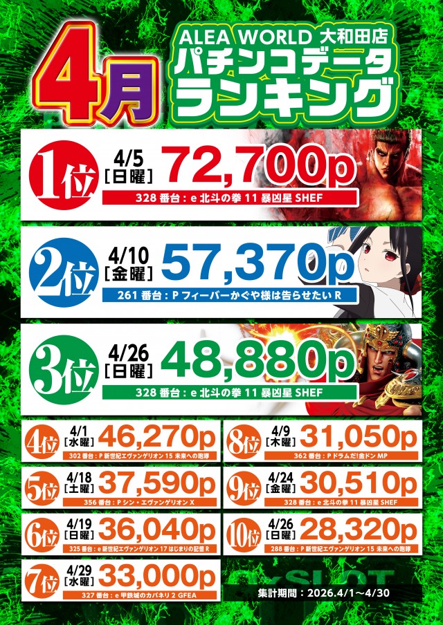ALEA WORLD 大和田店の最新情報画像