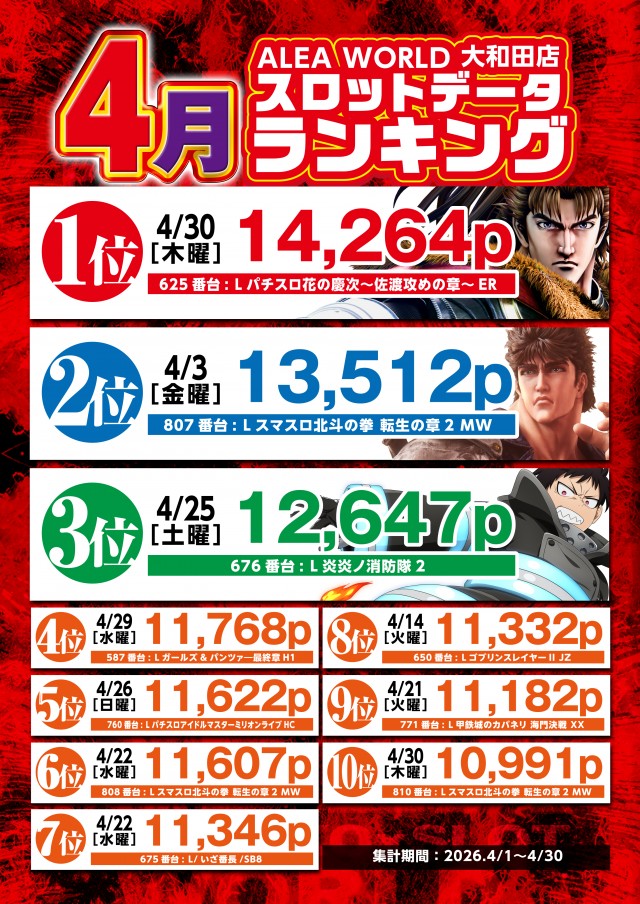 ALEA WORLD 大和田店の最新情報画像