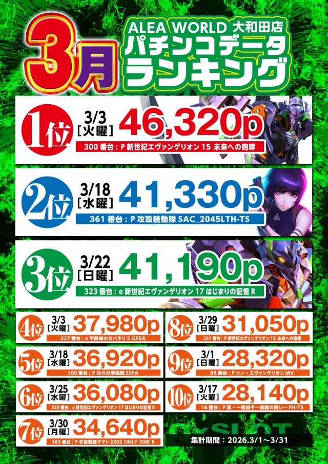 ALEA WORLD 大和田店の最新情報画像