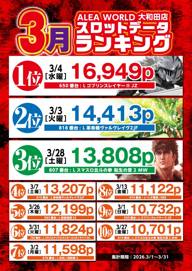 ALEA WORLD 大和田店の最新情報画像
