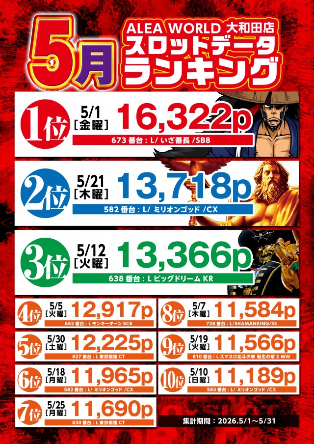 ALEA WORLD 大和田店の最新情報画像