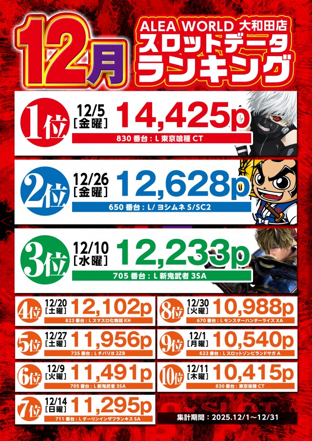 ALEA WORLD 大和田店の最新情報画像