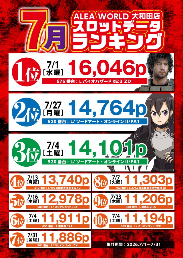 ALEA WORLD 大和田店の最新情報画像