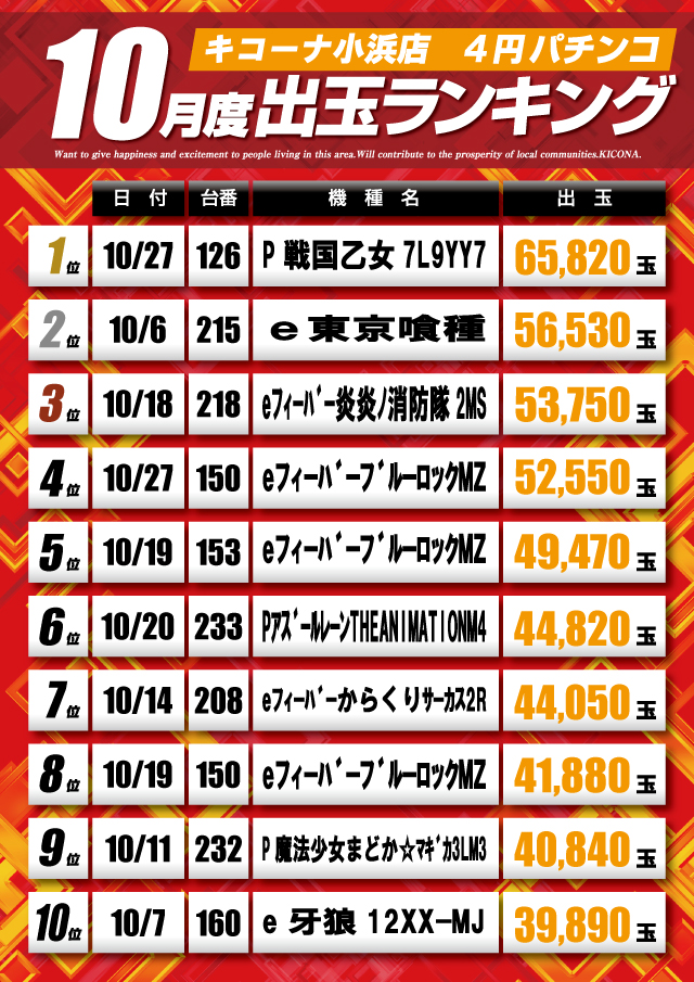 キコーナ小浜店の最新情報画像