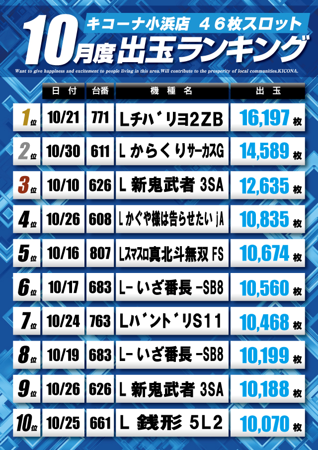 キコーナ小浜店の最新情報画像