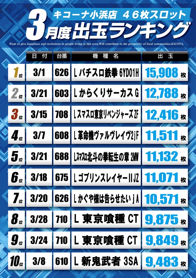 キコーナ小浜店の最新情報画像