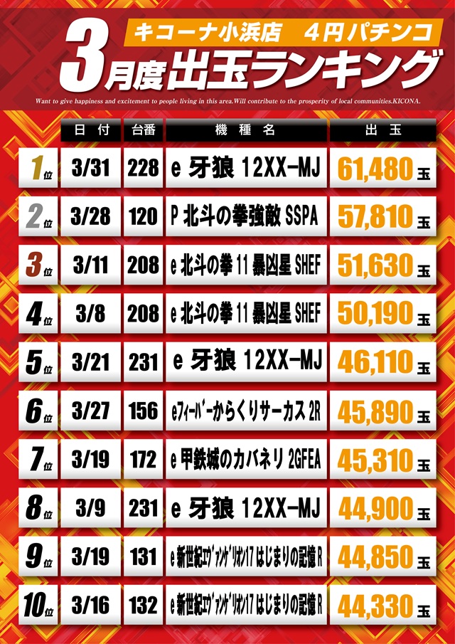 キコーナ小浜店の最新情報画像