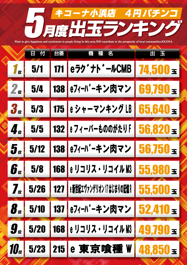 キコーナ小浜店の最新情報画像