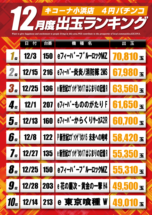 キコーナ小浜店の最新情報画像