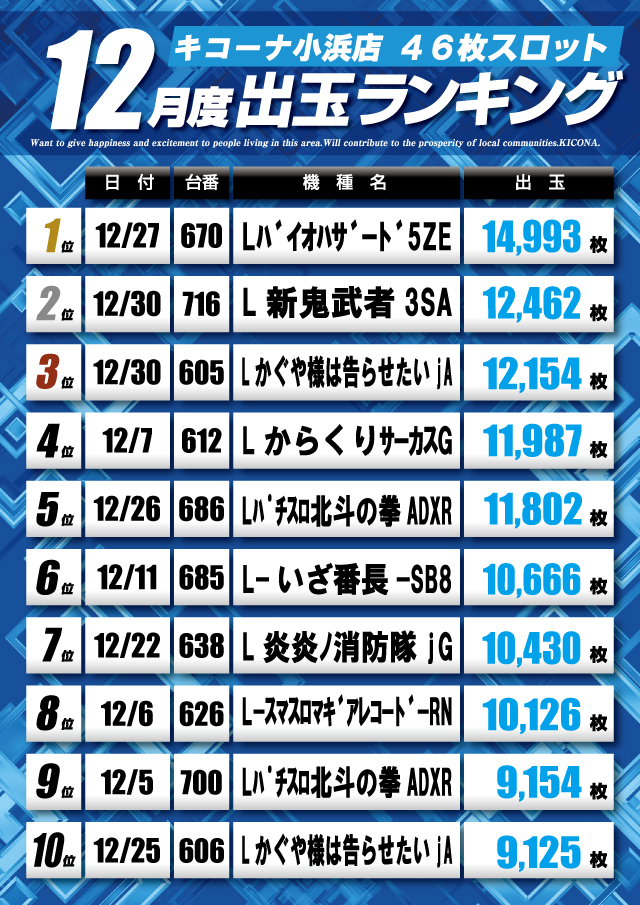 キコーナ小浜店の最新情報画像