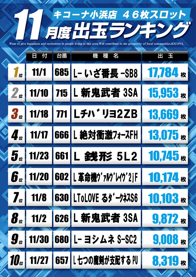 キコーナ小浜店の最新情報画像