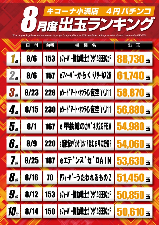 キコーナ小浜店の最新情報画像