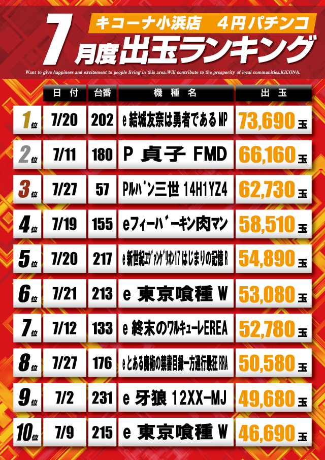 キコーナ小浜店の最新情報画像