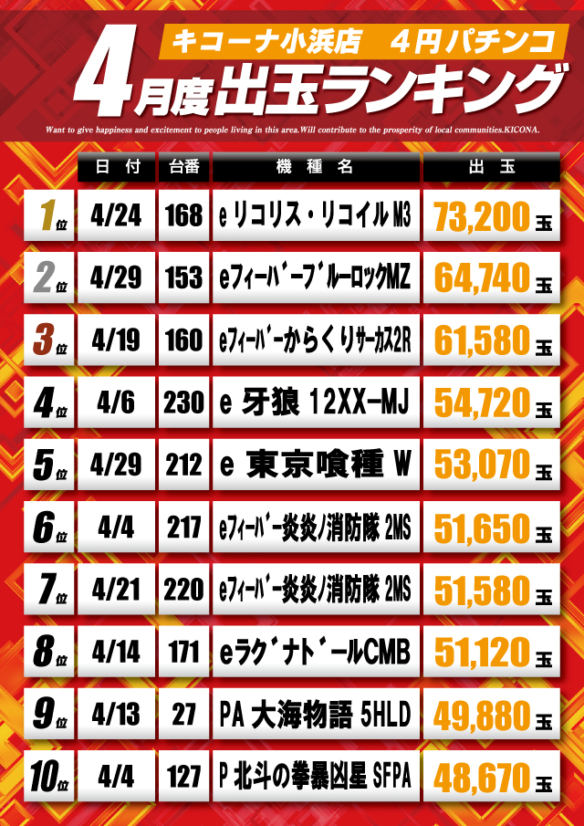 キコーナ小浜店の最新情報画像
