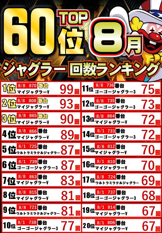 ジャンボマックス888鳥取店の最新情報画像