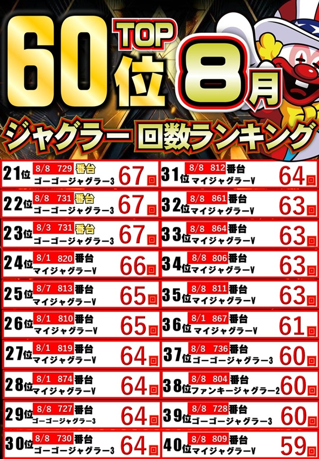 ジャンボマックス888鳥取店の最新情報画像