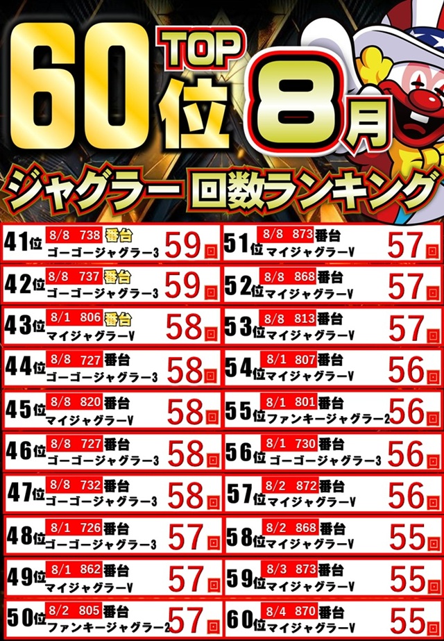 ジャンボマックス888鳥取店の最新情報画像