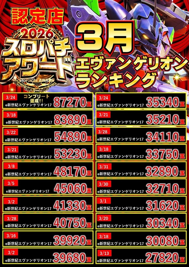 ジャンボマックス８８８鳥取店の最新情報画像