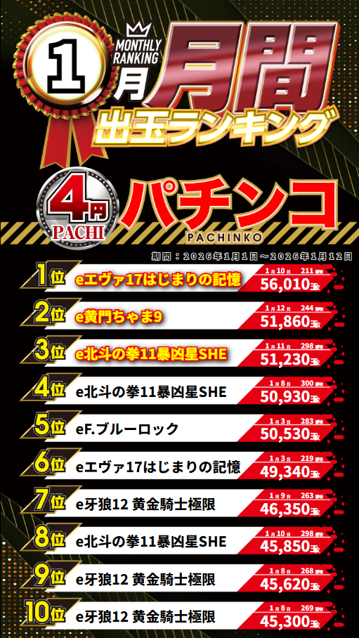 ジャンボマックス３米子店の最新情報画像