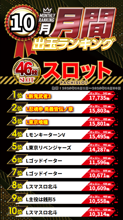 ジャンボマックス3米子店の最新情報画像