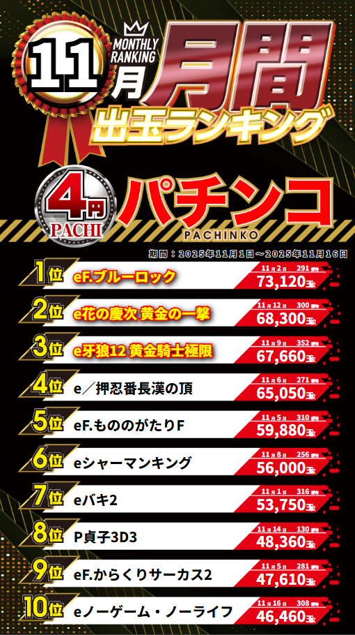 ジャンボマックス3米子店の最新情報画像