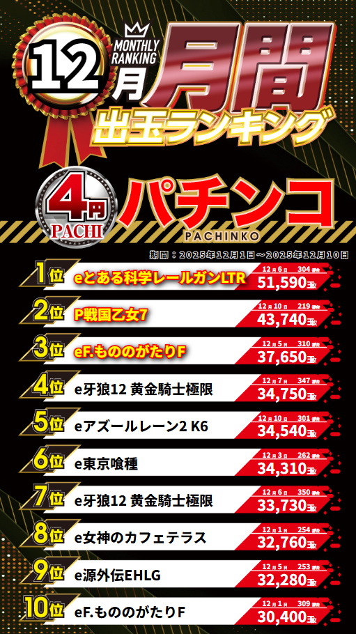 ジャンボマックス3米子店の最新情報画像