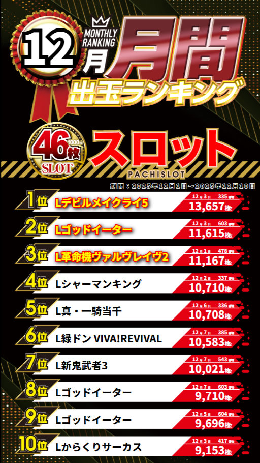 ジャンボマックス3米子店の最新情報画像