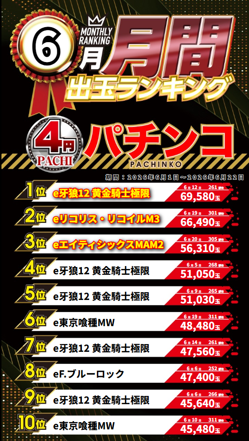 ジャンボマックス3米子店の最新情報画像