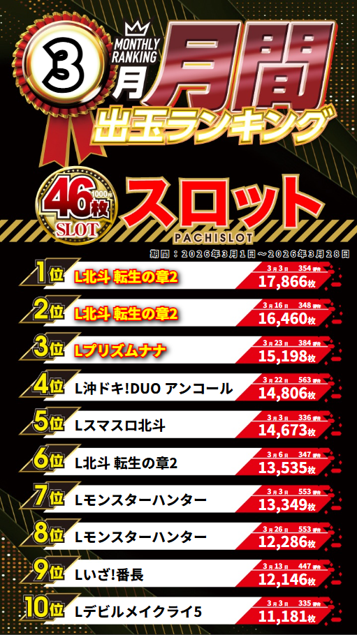 ジャンボマックス３米子店の最新情報画像