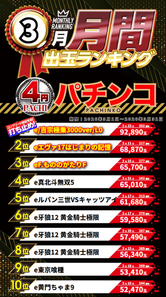 ジャンボマックス3米子店の最新情報画像