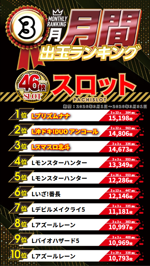 ジャンボマックス3米子店の最新情報画像