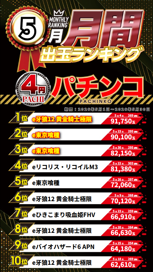 ジャンボマックス３米子店の最新情報画像