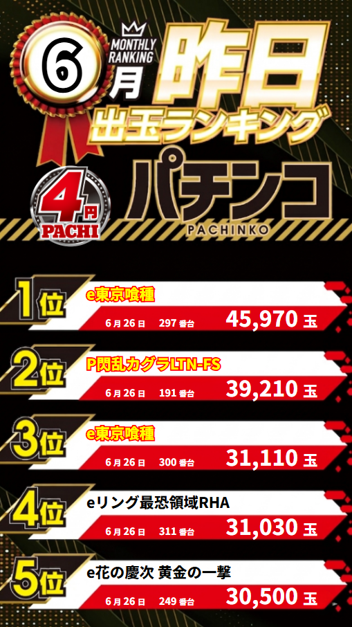 ジャンボマックス３米子店の最新情報画像