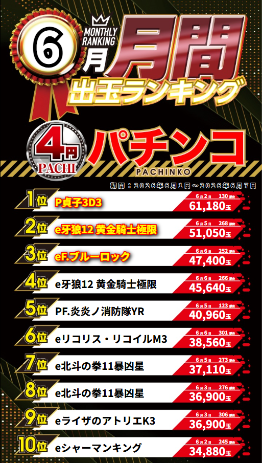 ジャンボマックス３米子店の最新情報画像