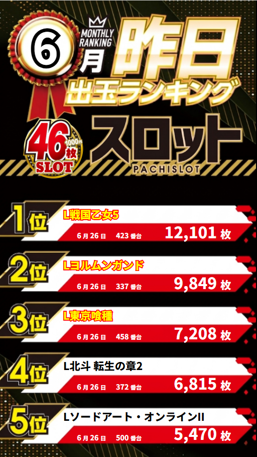 ジャンボマックス３米子店の最新情報画像