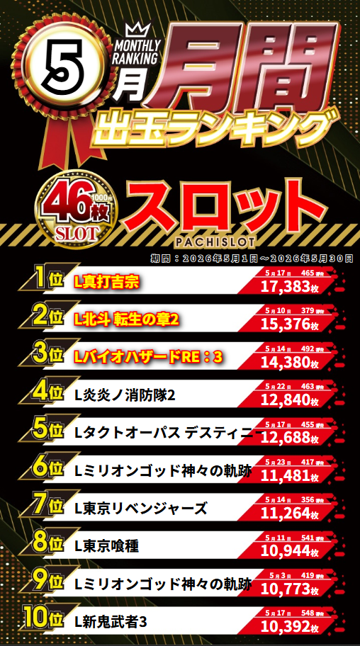 ジャンボマックス３米子店の最新情報画像