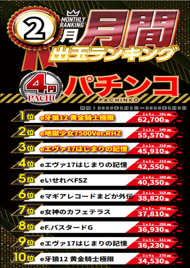 ジャンボマックス３米子店の最新情報画像