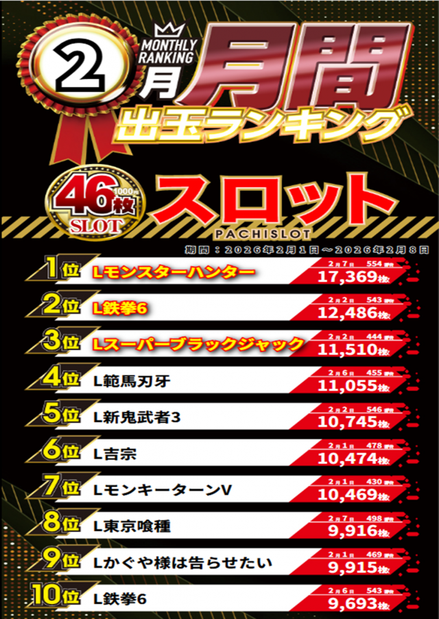 ジャンボマックス３米子店の最新情報画像