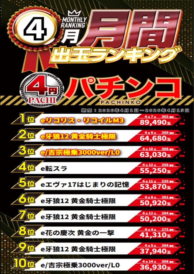 ジャンボマックス３米子店の最新情報画像