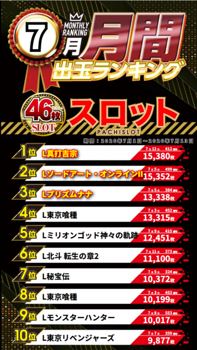 ジャンボマックス3米子店の最新情報画像