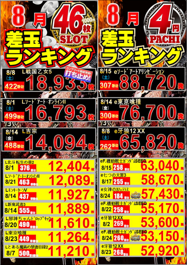 ジャンボマックス３米子店の最新情報画像
