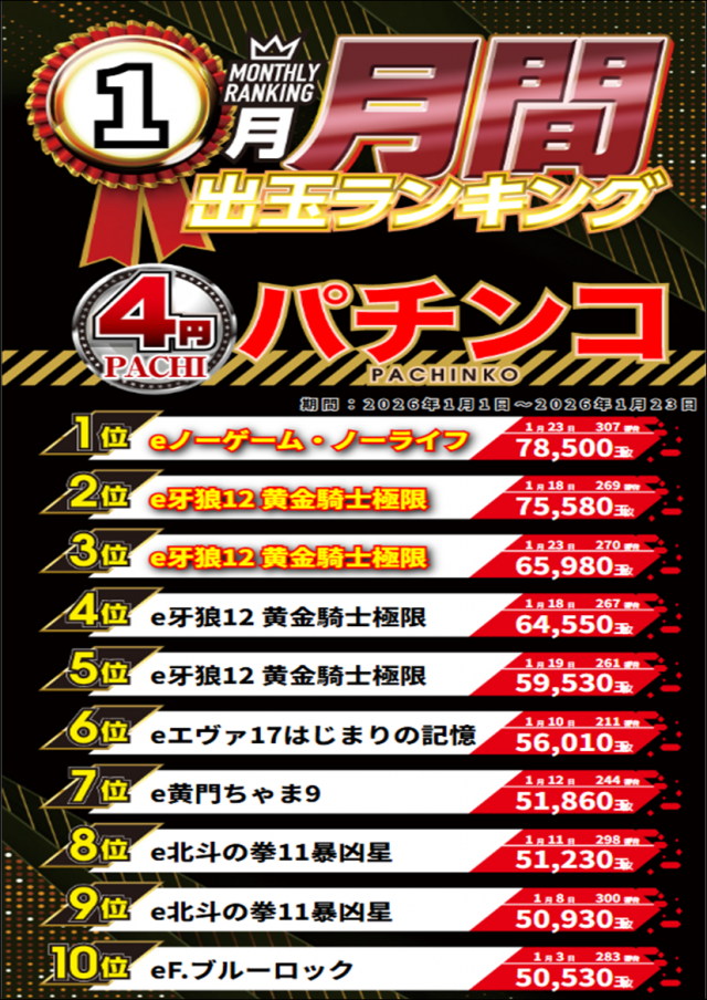 ジャンボマックス３米子店の最新情報画像