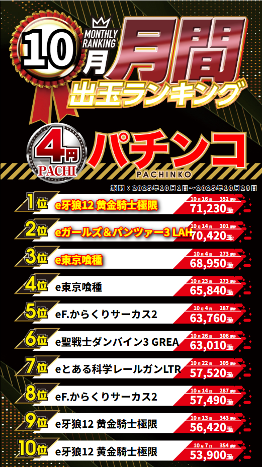 ジャンボマックス3米子店の最新情報画像