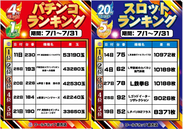 ワールドカップ倉吉店の最新情報画像
