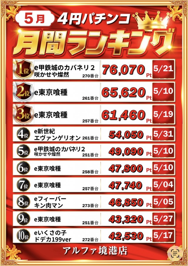 アルファ境港店の最新情報画像
