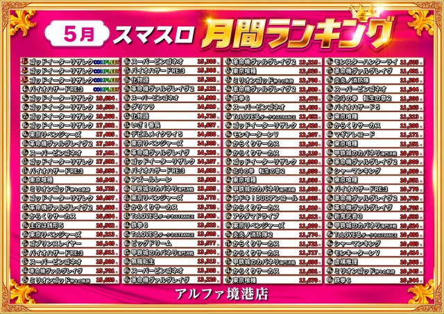 アルファ境港店の最新情報画像