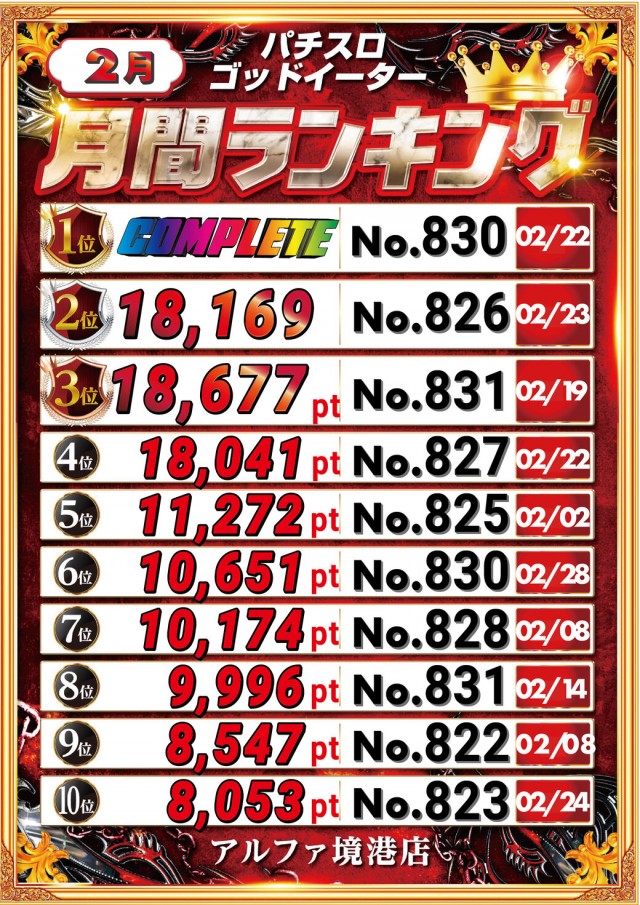 アルファ境港店の最新情報画像