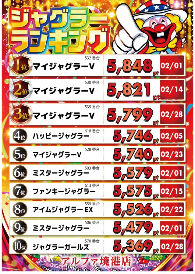 アルファ境港店の最新情報画像