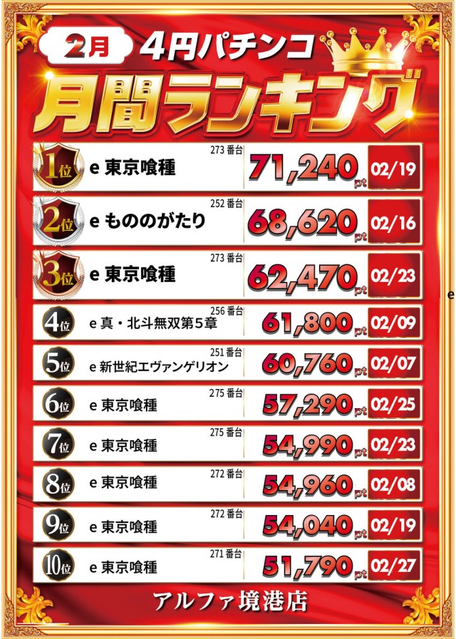 アルファ境港店の最新情報画像