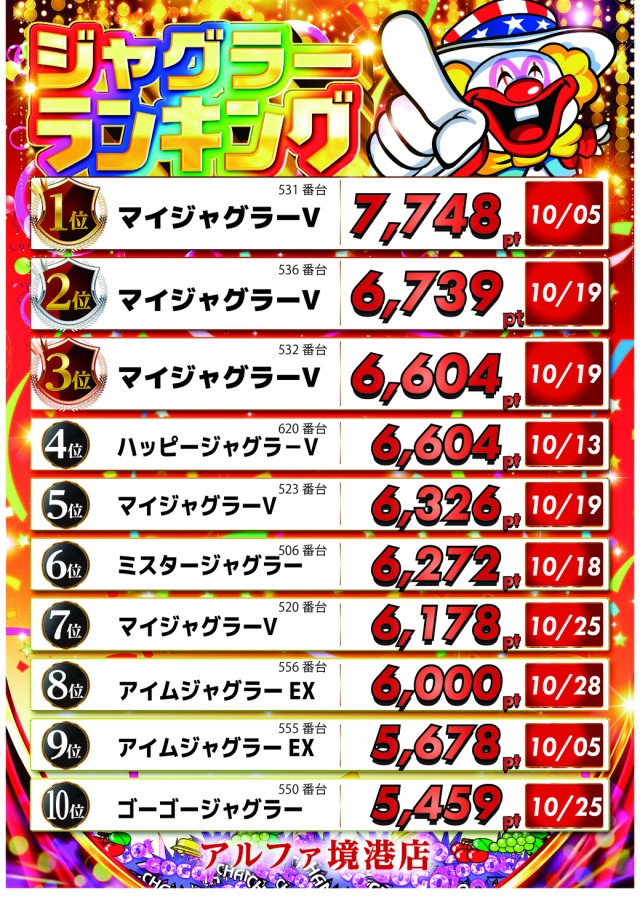 アルファ境港店の最新情報画像